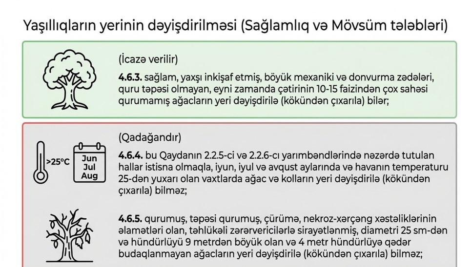 Yaşıllıqların Götürülməsi Qaydası 4