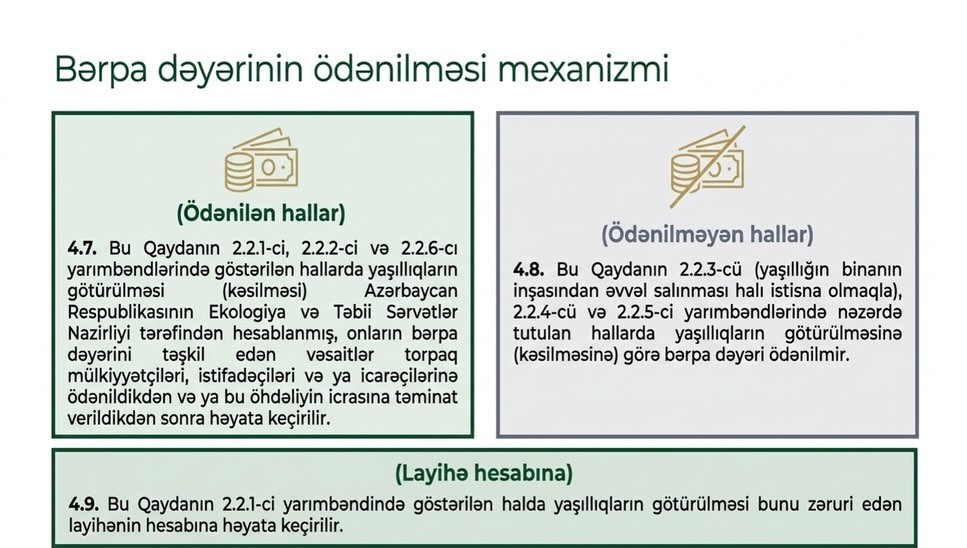 Yaşıllıqların Götürülməsi Qaydası 3