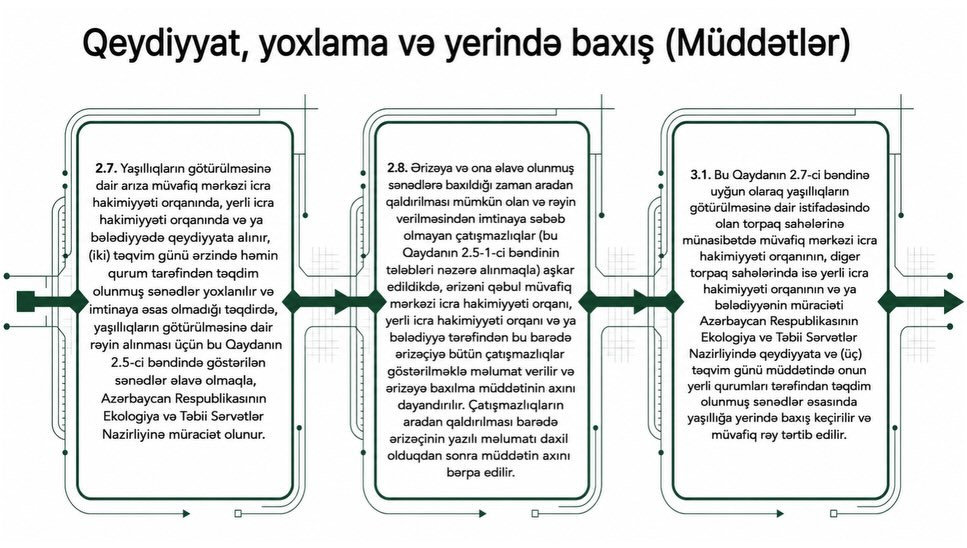 Yaşıllıqların Götürülməsi Qaydası 7