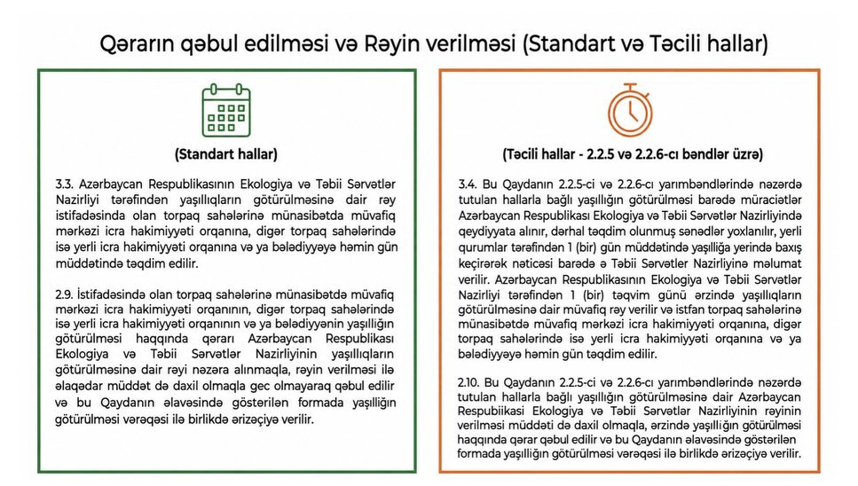 Yaşıllıqların Götürülməsi Qaydası 8