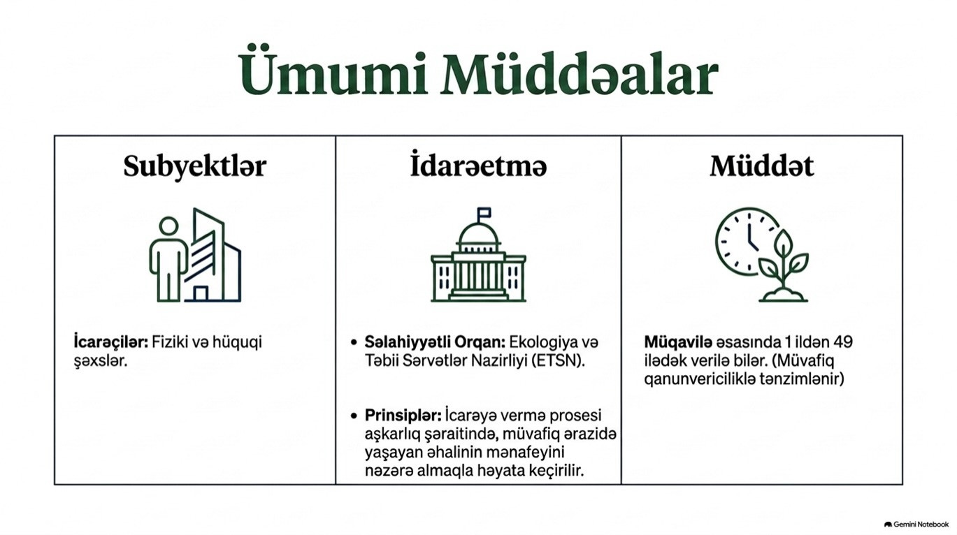Meşə fondu torpaqlarının icarəyə verilməsi QAYDASI 10